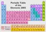 Periodictable2